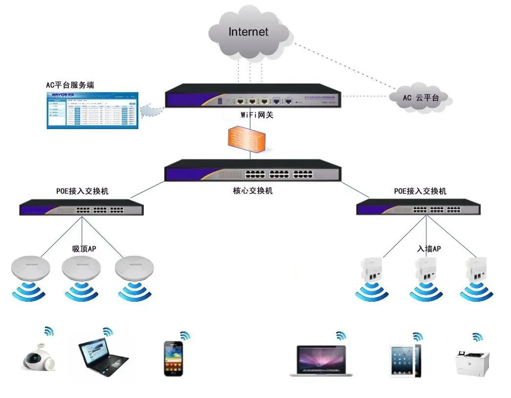 无线网络wifi覆盖服务(图1)