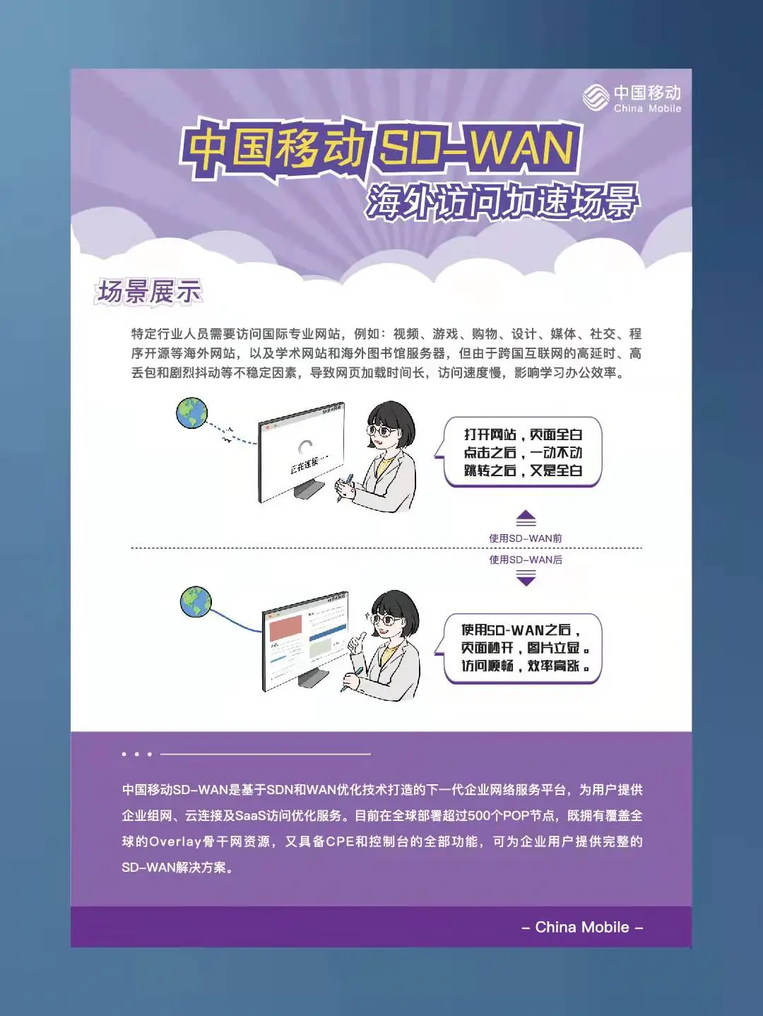 SD-WAN，跨境网络访问加速(图1)